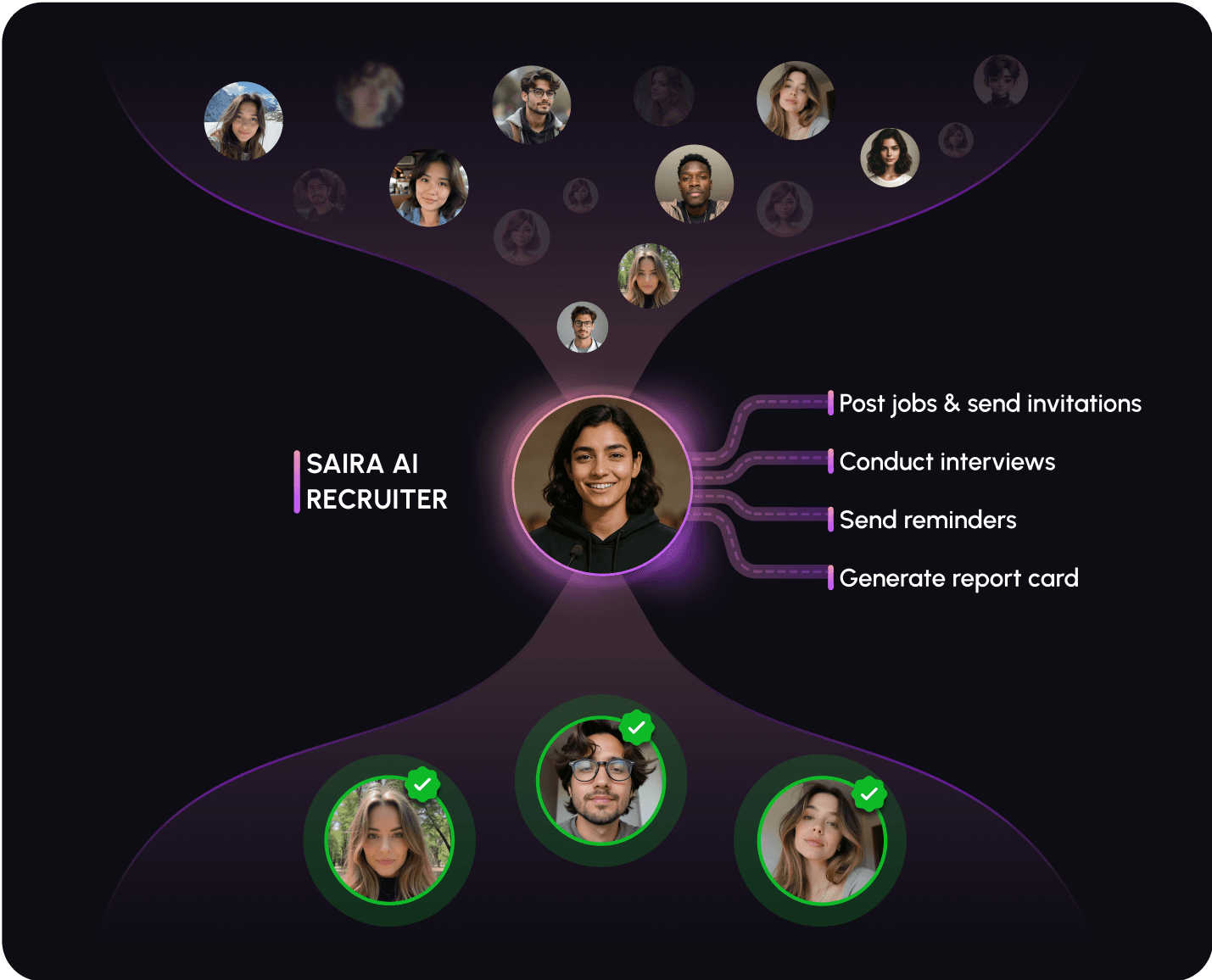 Scales with your hiring needs